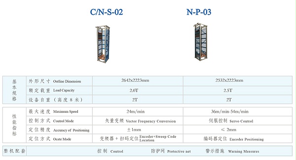 产品型号及参数