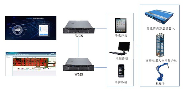 控制系统